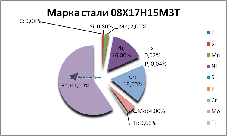   0817153   nevinnomyssk.orgmetall.ru