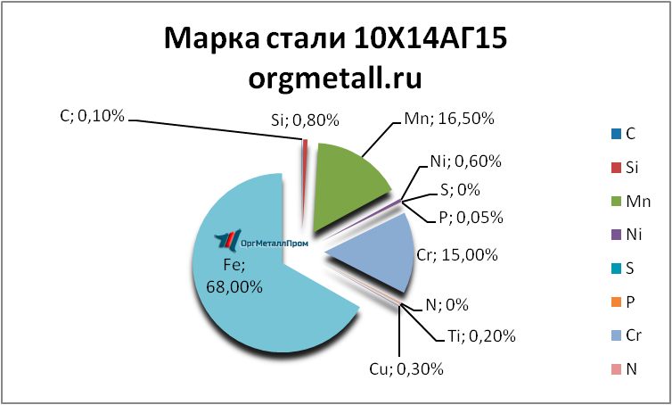   101415   nevinnomyssk.orgmetall.ru