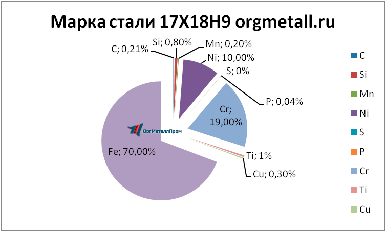   17189   nevinnomyssk.orgmetall.ru
