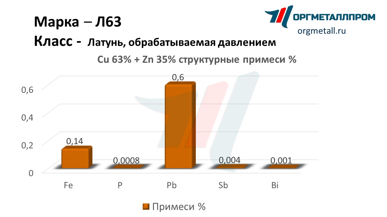    63   nevinnomyssk.orgmetall.ru
